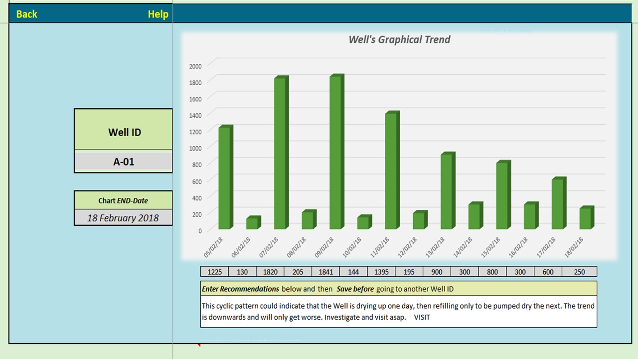 barchart